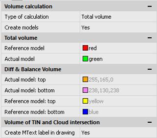 CAD software Calculations and Valuation 7
