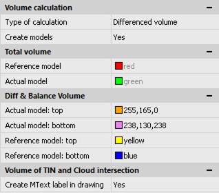 CAD drawing Calculations and Valuation 8