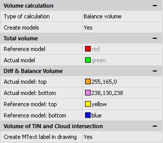 CAD drafting Calculations and Valuation 9
