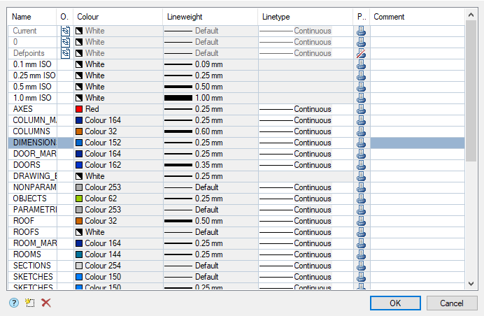 CAD drafting Layers and profiles 3