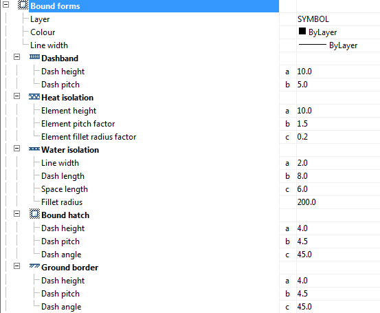 CAD drafting Boundary form 0