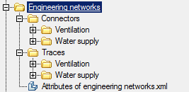 CAD software Library 1