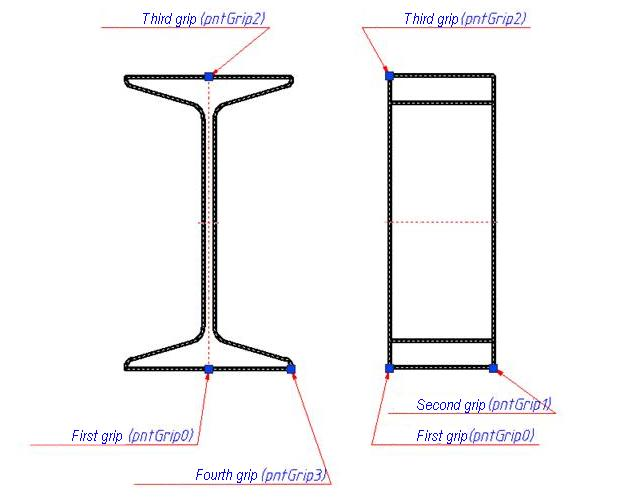 CAD software I-profiles GOST 19425 1
