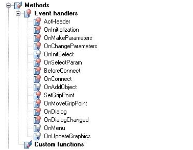 CAD drafting Methods 0