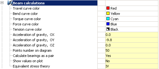 CAD drafting Beam calculations 0