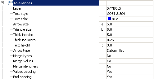 CAD drafting Tolerances 0