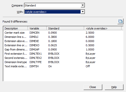CAD drafting Comparing Dimension Styles 0