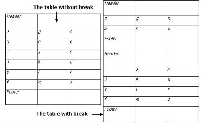 CAD drafting Division by page 6