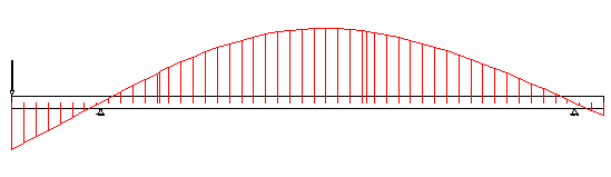 CAD drafting Static beam calculation 27