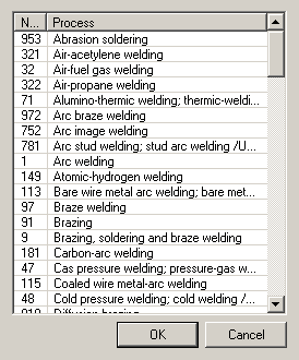 CAD software DRAWING DESIGN 745