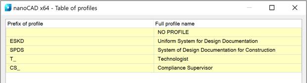 CAD drawing Settings of Layers Profiles 8
