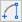 CAD drafting Arc by Start, End and Radius 3
