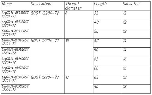 CAD software Grouping and Merging Cells 10