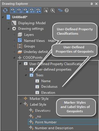 CAD drawing Creating Geopoints 5